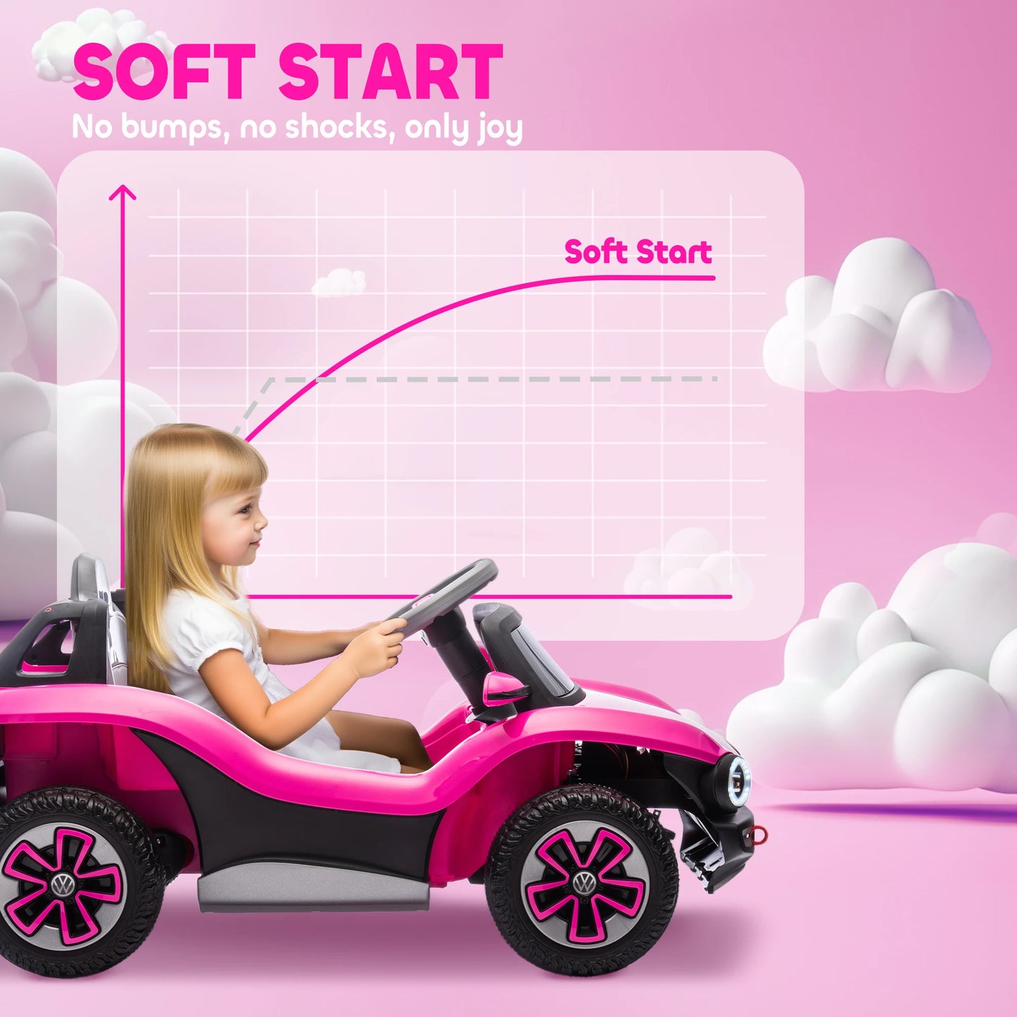 Volkswagen-Style Mini SUV for Kids – Modern Urban Edition